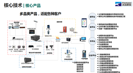 天邁科技“轉板”上市 破解公共出行難題，引領智能交通建設