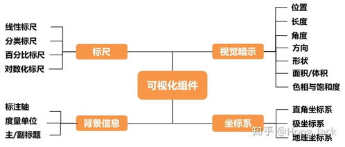 數(shù)據(jù)可視化深度干貨 以Canvas開發(fā)流程圖，前端開發(fā)下一個(gè)漲薪點(diǎn)